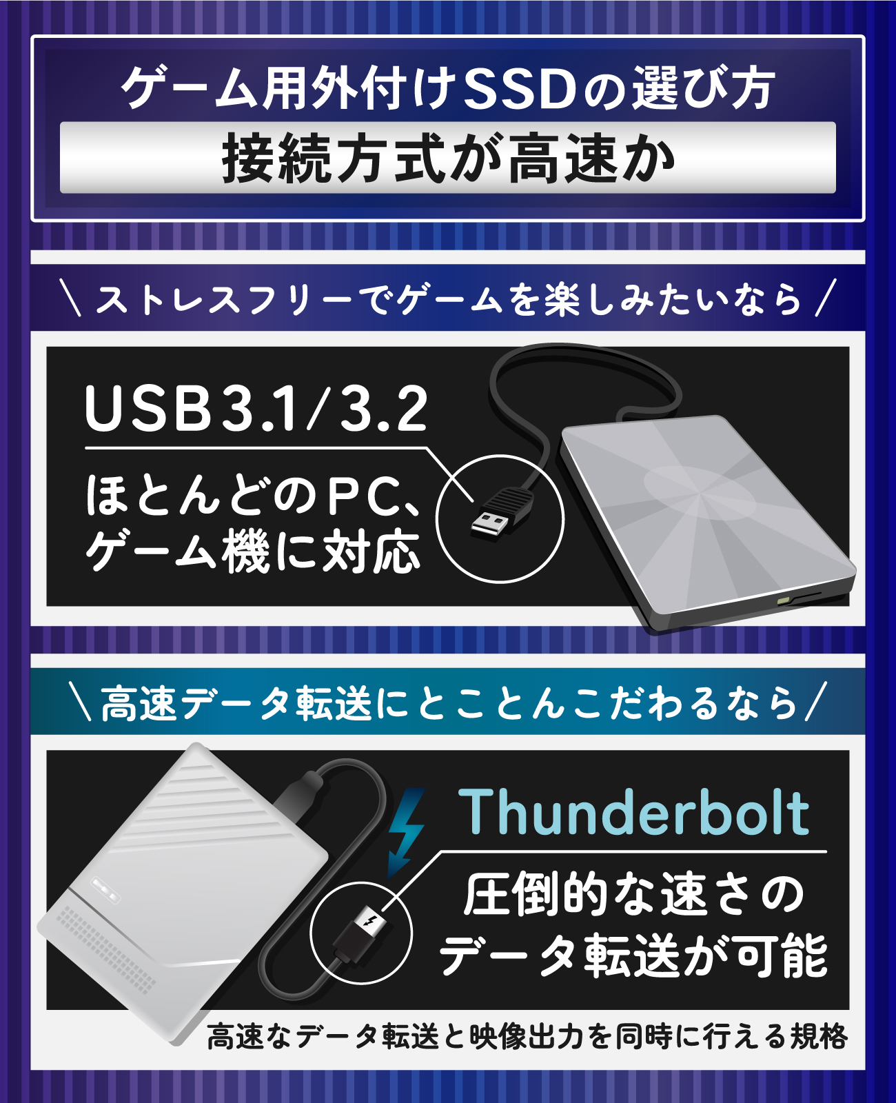 ゲーム用外付けSSDの選び方：接続方式が高速か