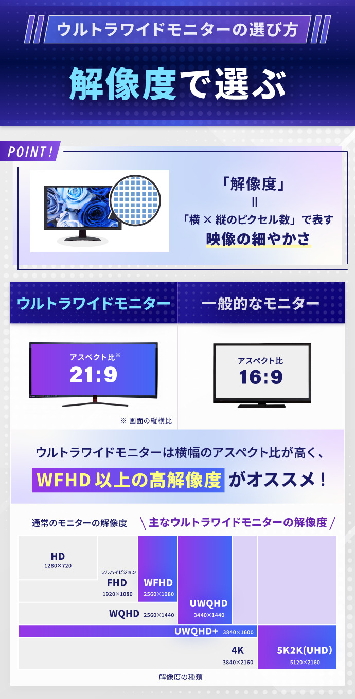 仕事用におすすめのウルトラワイドモニターの後悔しないための選び方：解像度で選ぶ