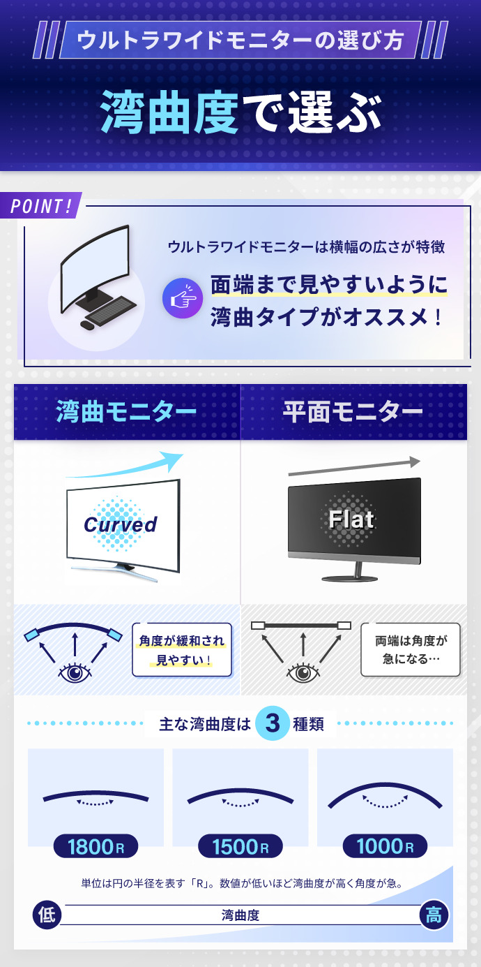 仕事用におすすめのウルトラワイドモニターの後悔しないための選び方：湾曲度で選ぶ