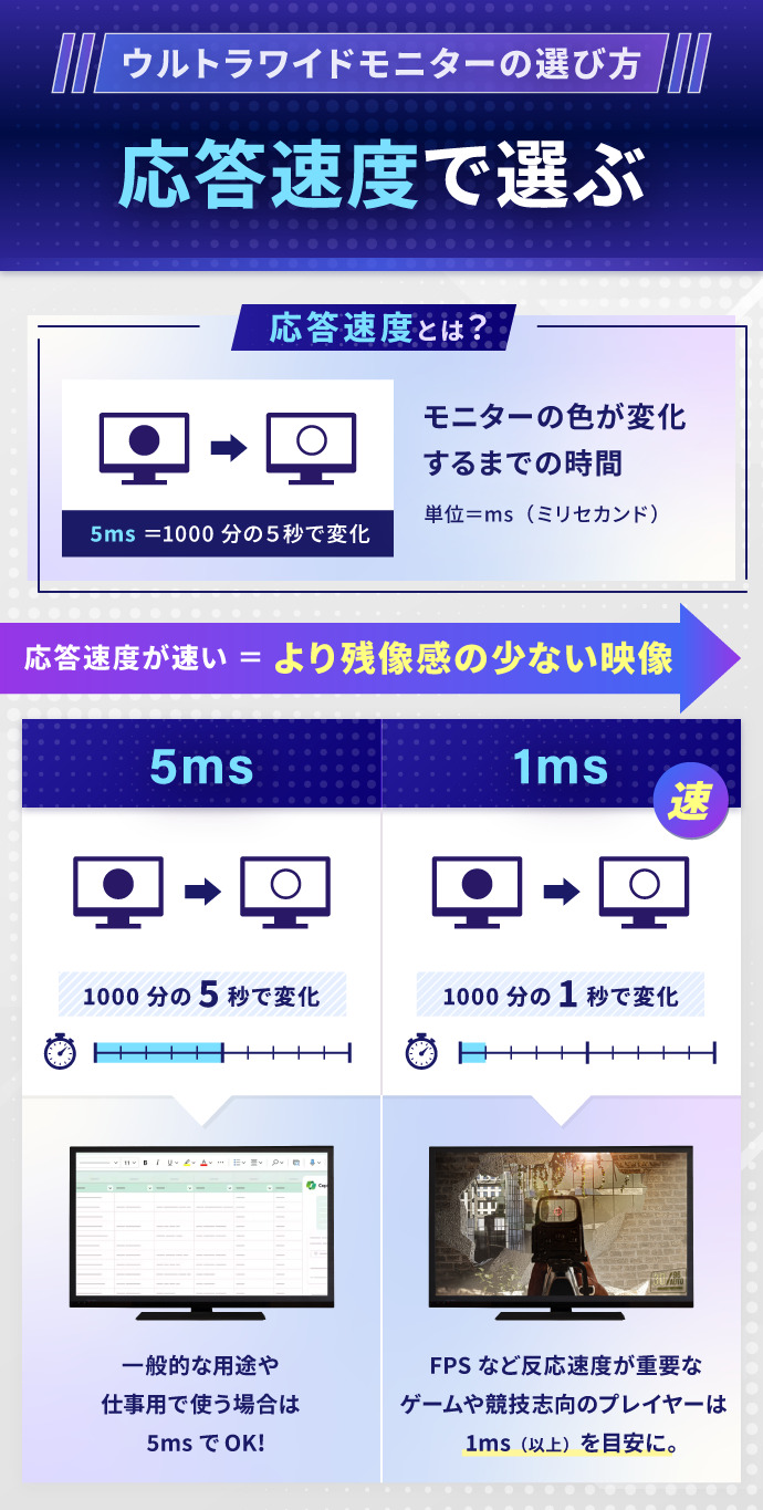 仕事用におすすめのウルトラワイドモニターの後悔しないための選び方：応答速度で選ぶ