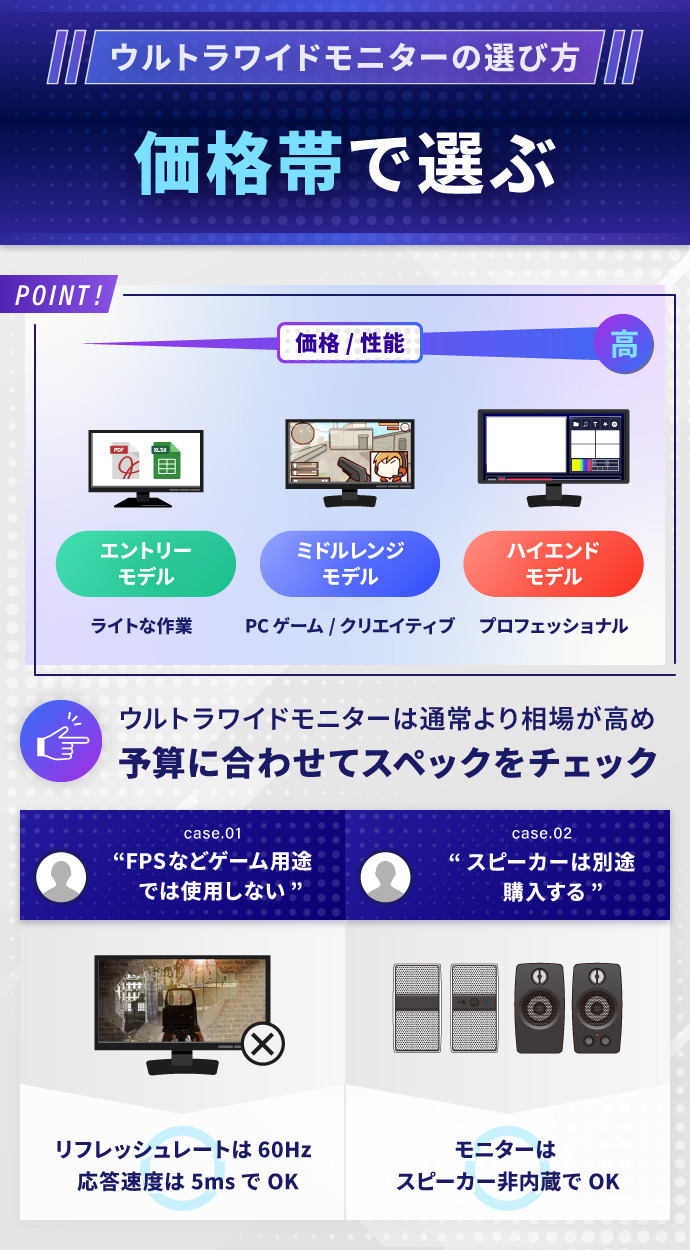 仕事用におすすめのウルトラワイドモニターの後悔しないための選び方：価格帯で選ぶ