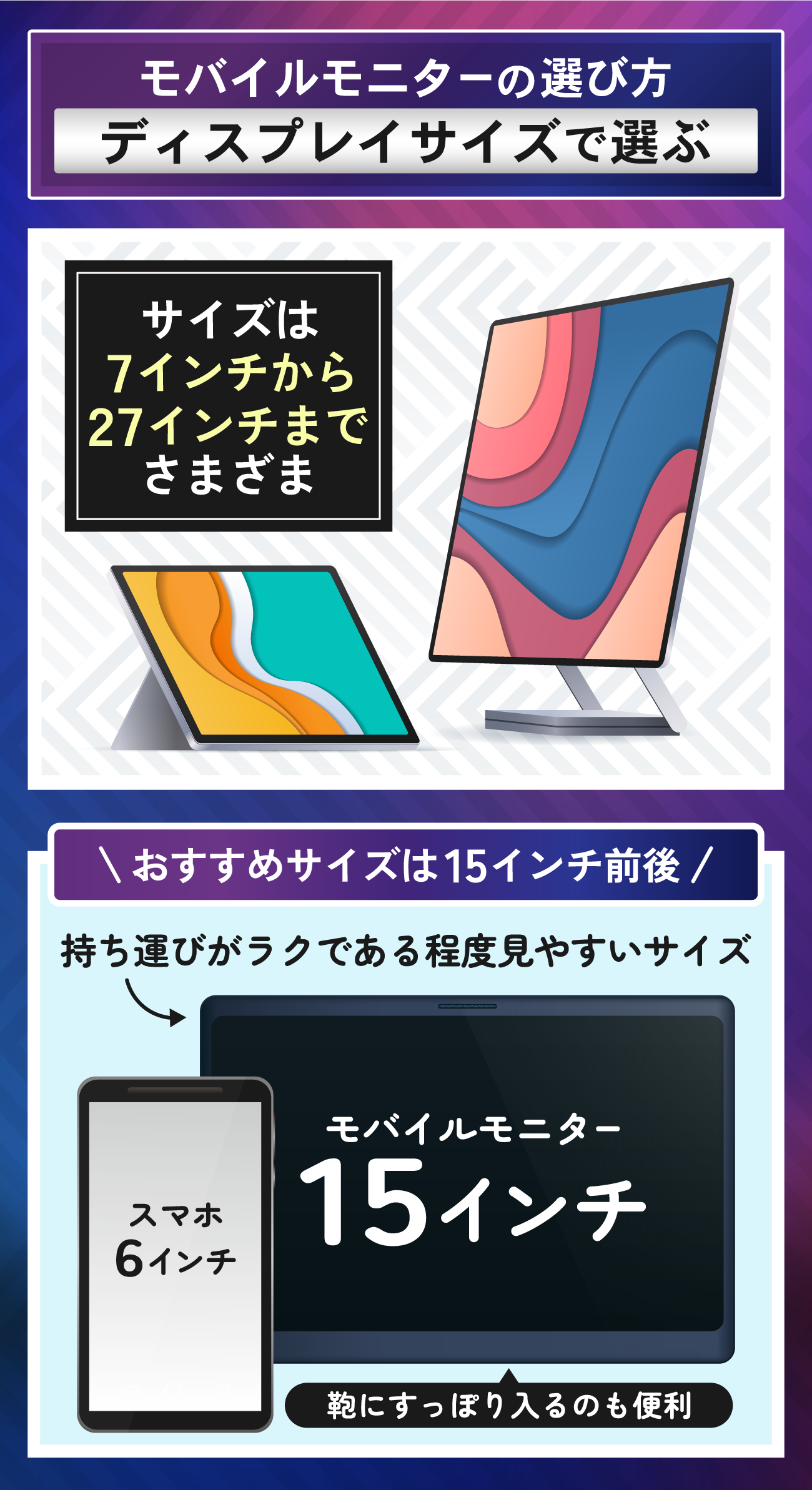 スマホ用のモバイルモニターの選び方：ディスプレイサイズで選ぶ