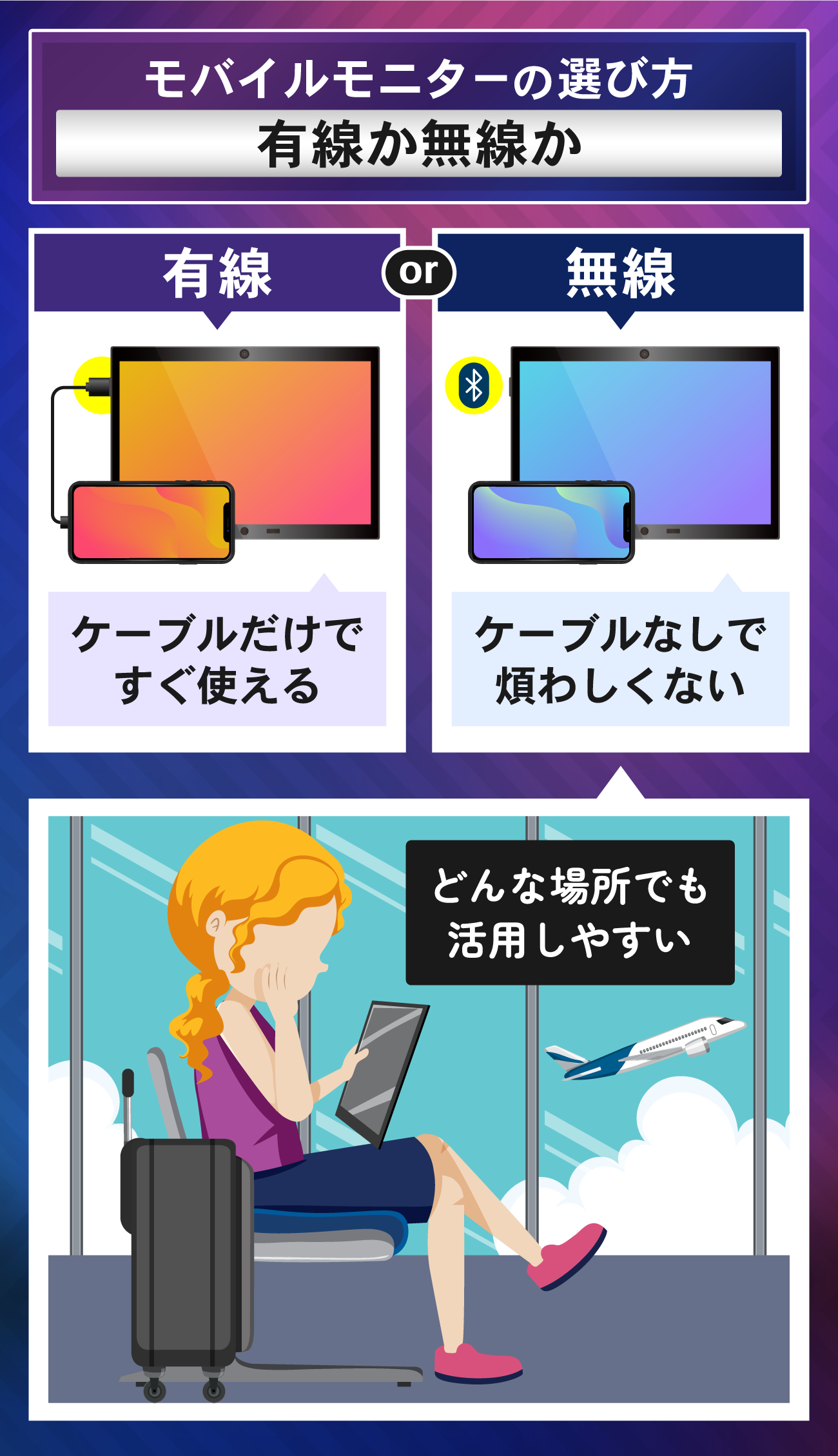 スマホ用のモバイルモニターの選び方：有線か無線か