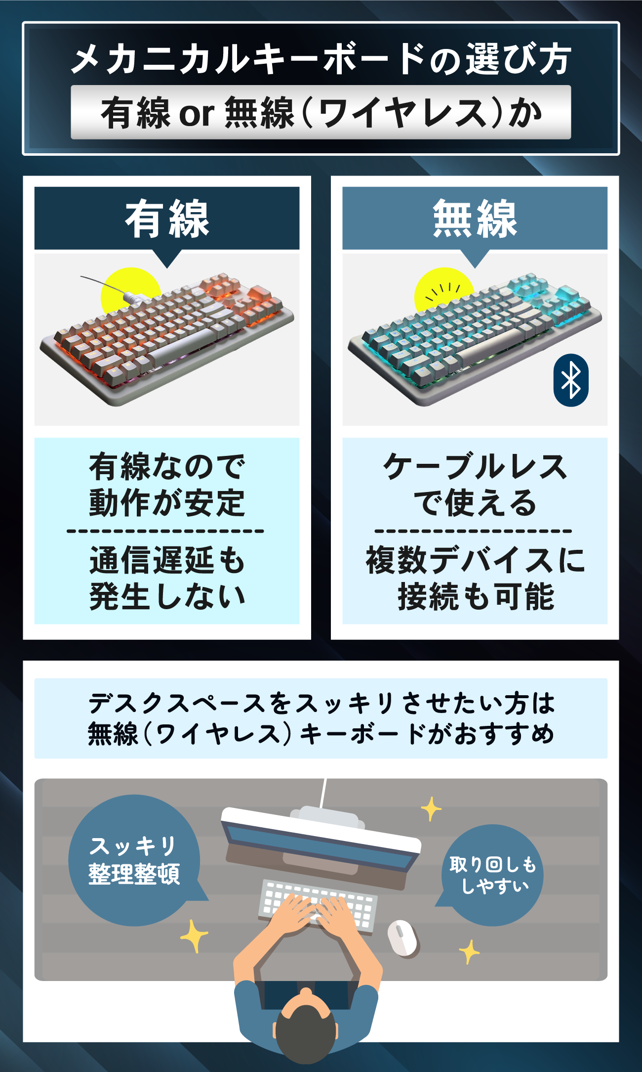 仕事用メカニカルキーボードの選び方：有線か無線か