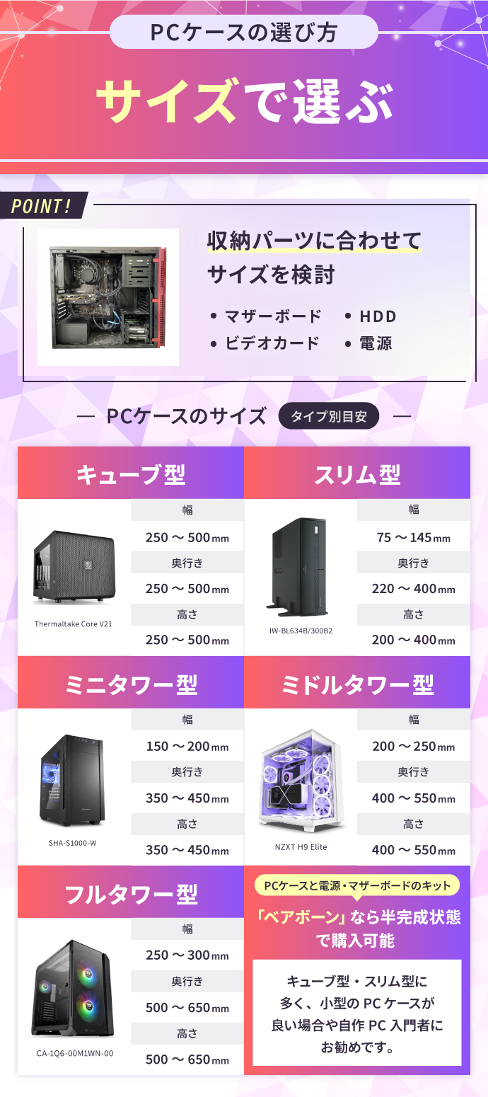 PCケースのおすすめの選び：サイズで選ぶ