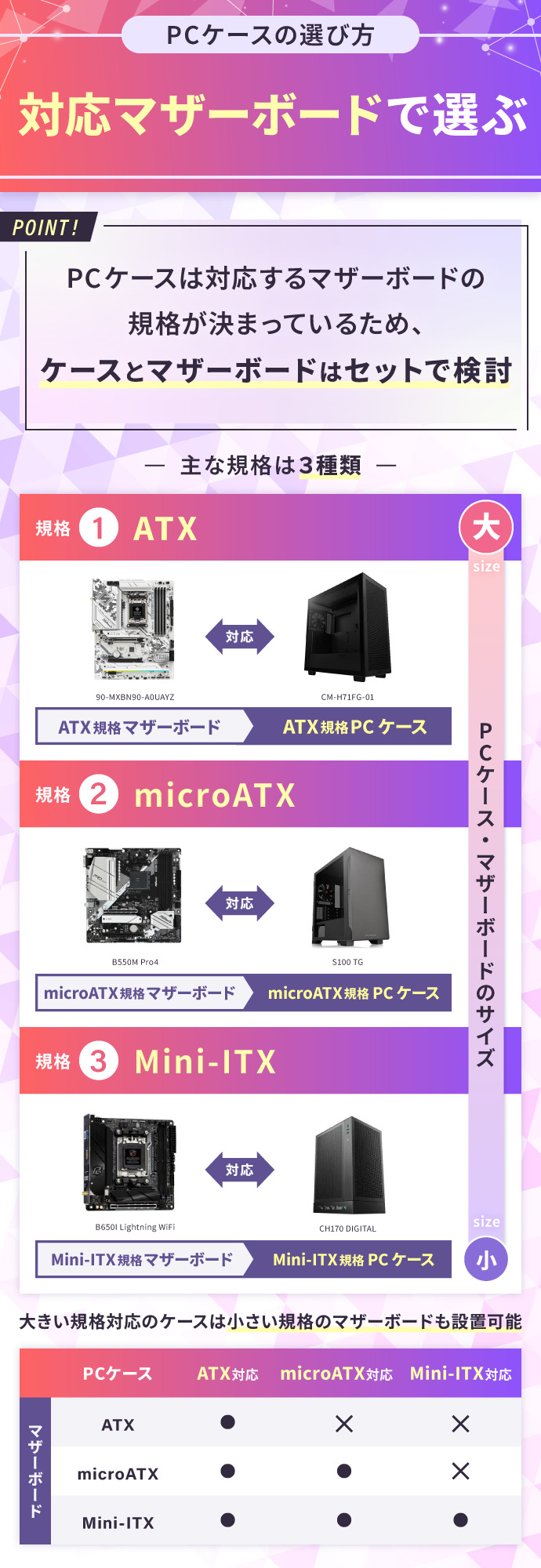 PCケースのおすすめの選び：対応マザーボードで選ぶ