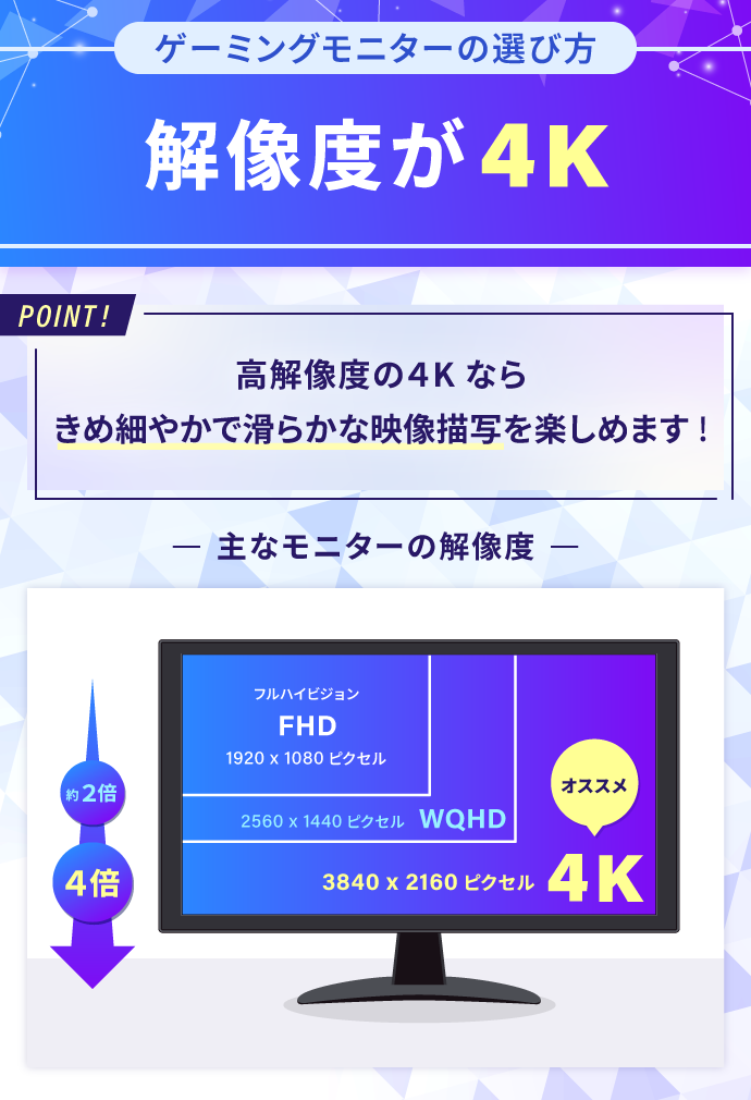 ゲーミングモニターのおすすめの選び方：解像度が4K