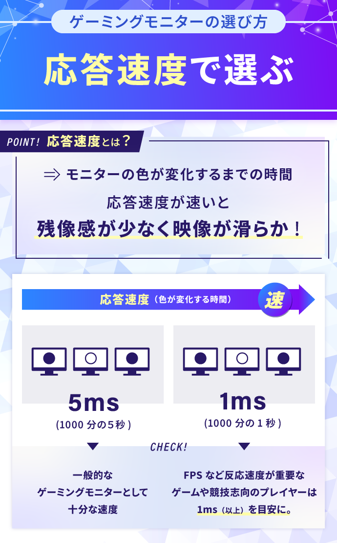 ゲーミングモニターのおすすめの選び方：応答速度で選ぶ