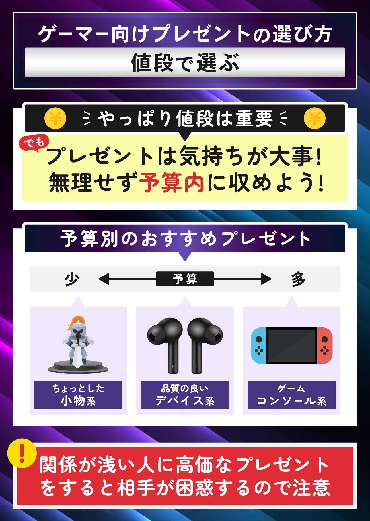 ゲーム好き・ゲーマー向けのプレゼントの選び方：値段で選ぶ