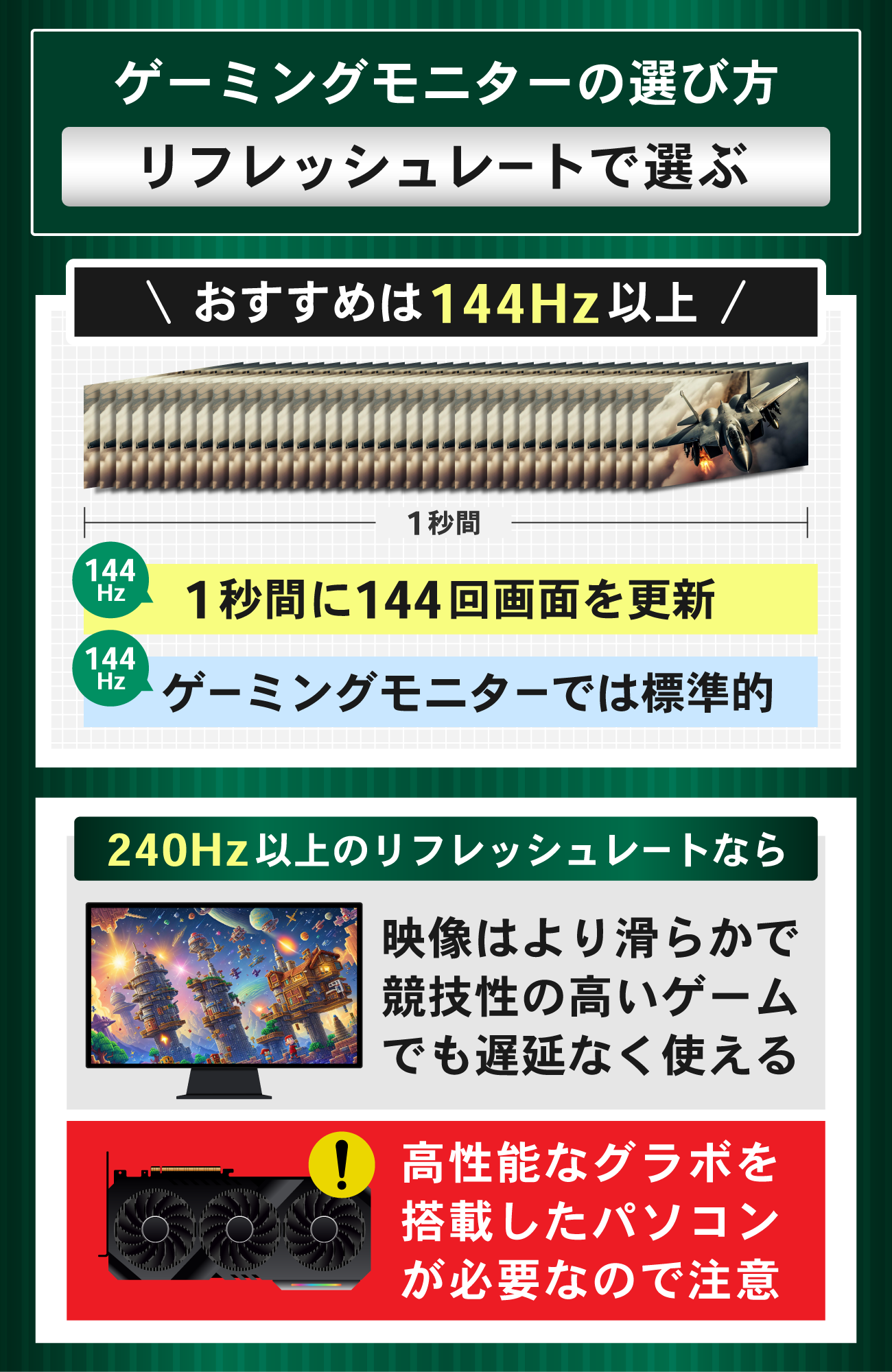 ゲーミングモニターのサイズ以外の選び方：リフレッシュレートで選ぶ