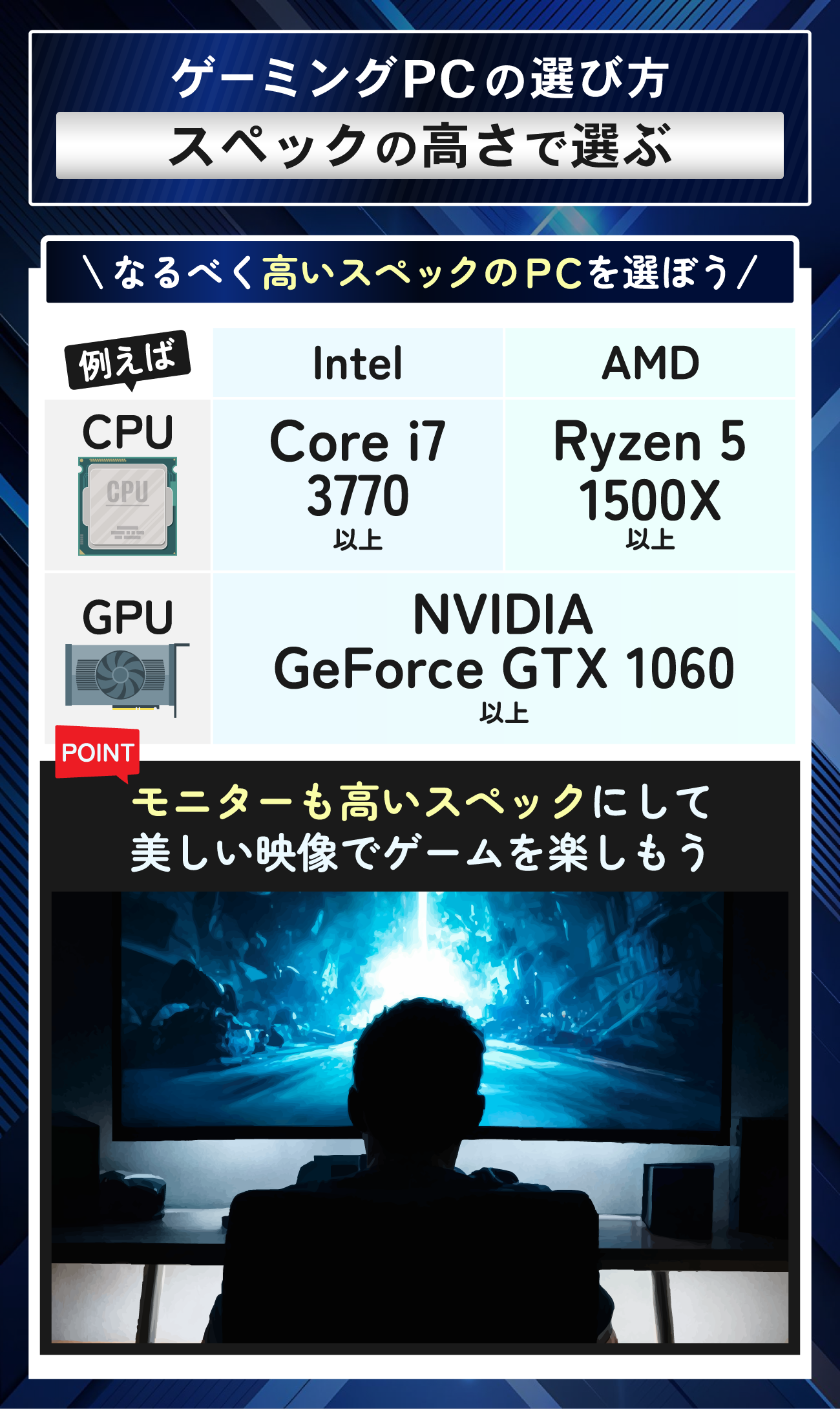 モンハンワールド(MHW)の推奨スペック・必要スペックを満たすPCの選び方：スペックの高さで選ぶ
