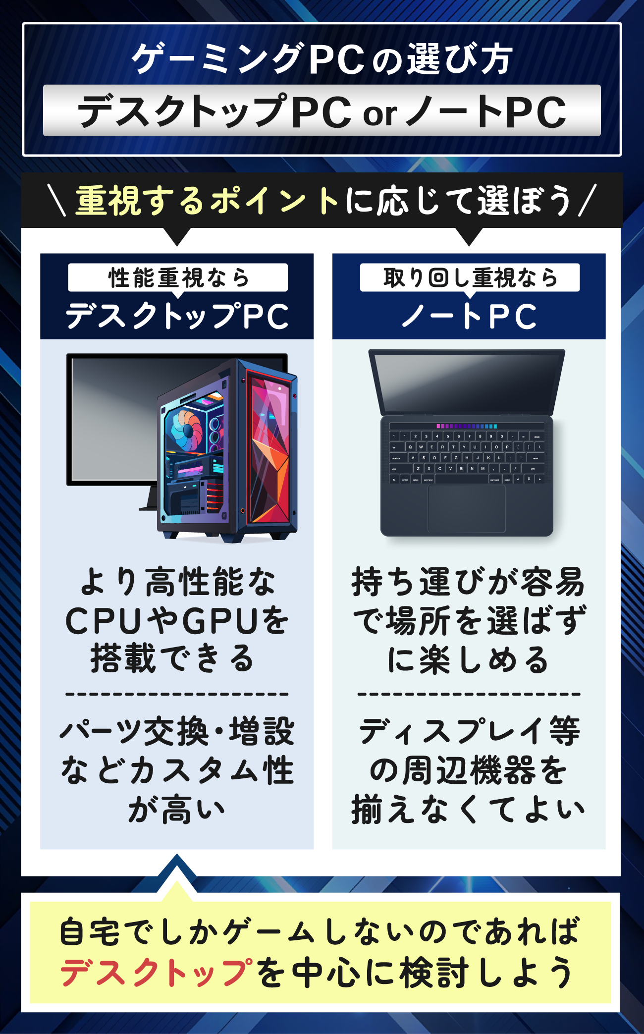 モンハンワールド(MHW)の推奨スペック・必要スペックを満たすPCの選び方：デスクトップPCかノートPCか