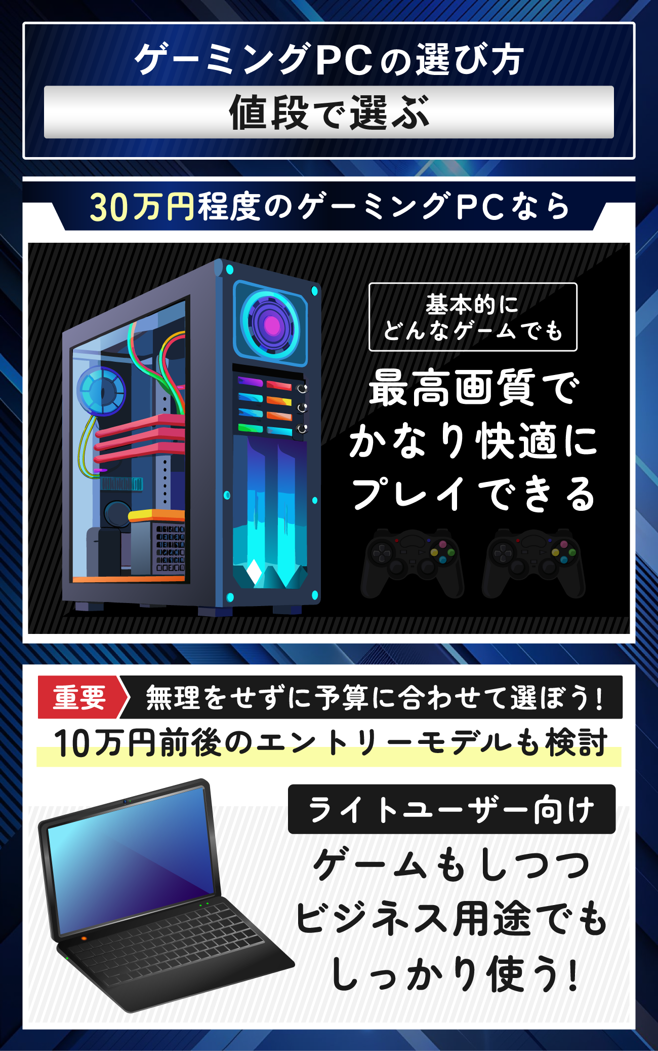 モンハンワールド(MHW)の推奨スペック・必要スペックを満たすPCの選び方：値段で選ぶ