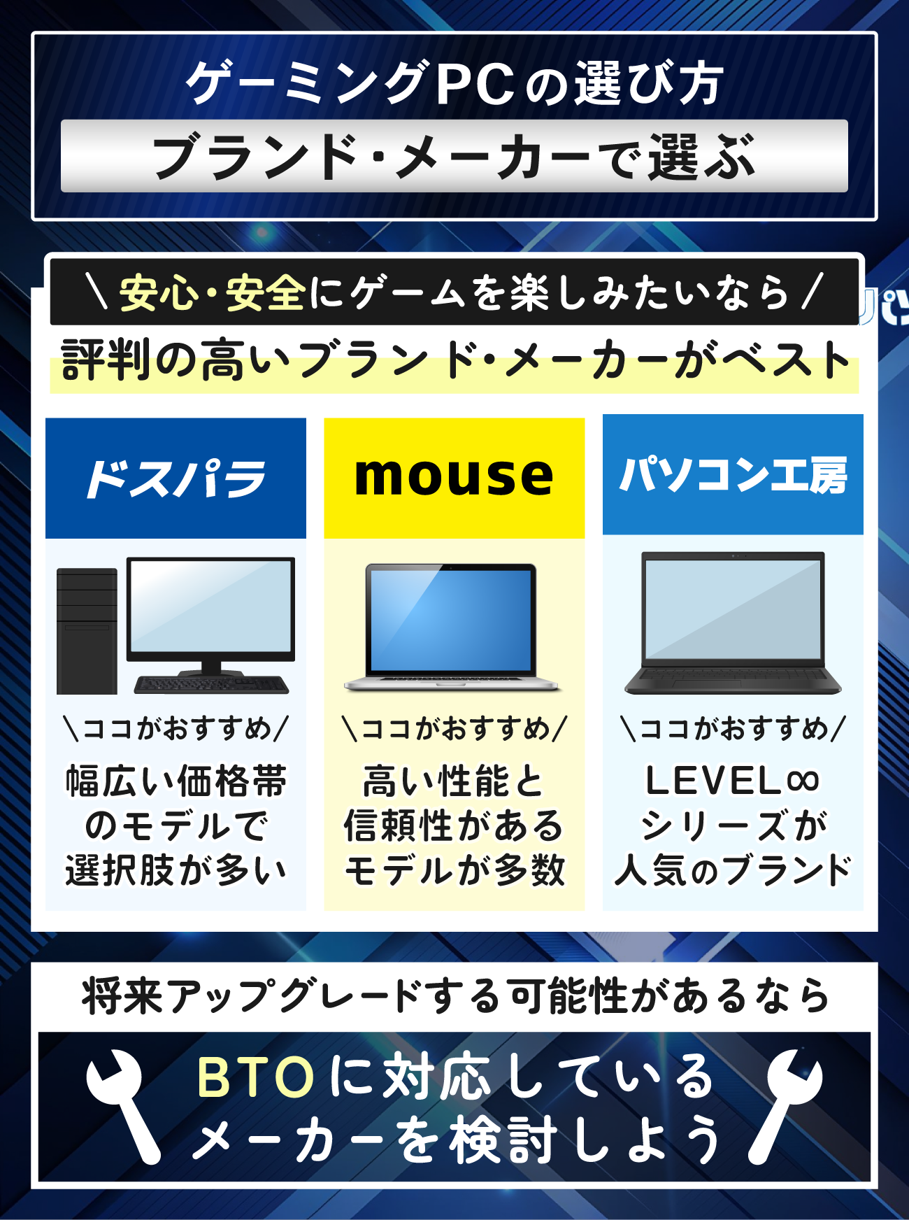 モンハンワールド(MHW)の推奨スペック・必要スペックを満たすPCの選び方：ブランド・メーカーで選ぶ