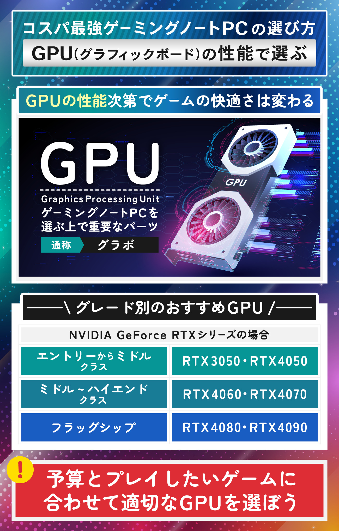 コスパ最強のゲーミングノートPCのおすすめの選び方：GPU(グラフィックボード)の性能で選ぶ