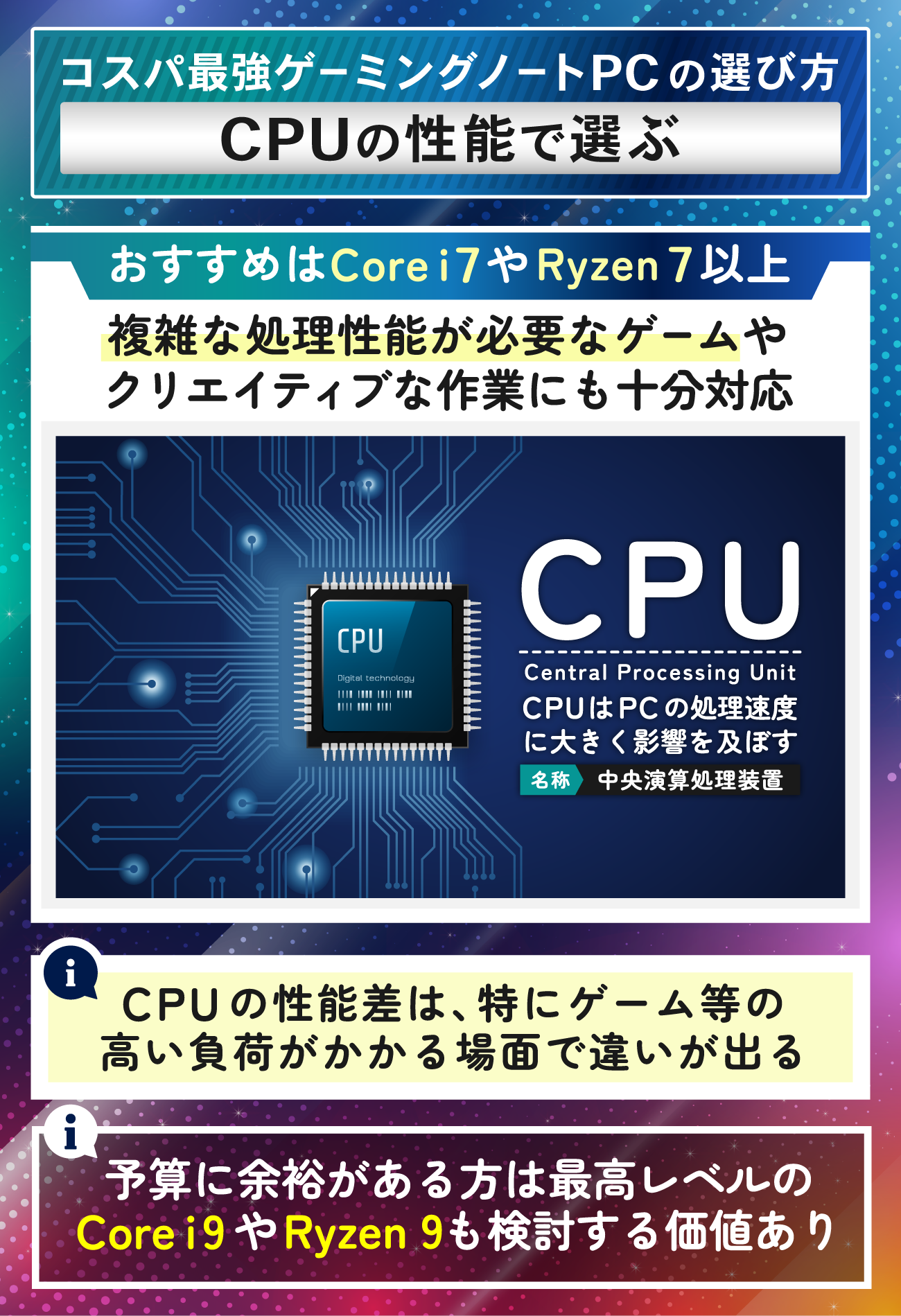コスパ最強のゲーミングノートPCのおすすめの選び方：CPUの性能で選ぶ