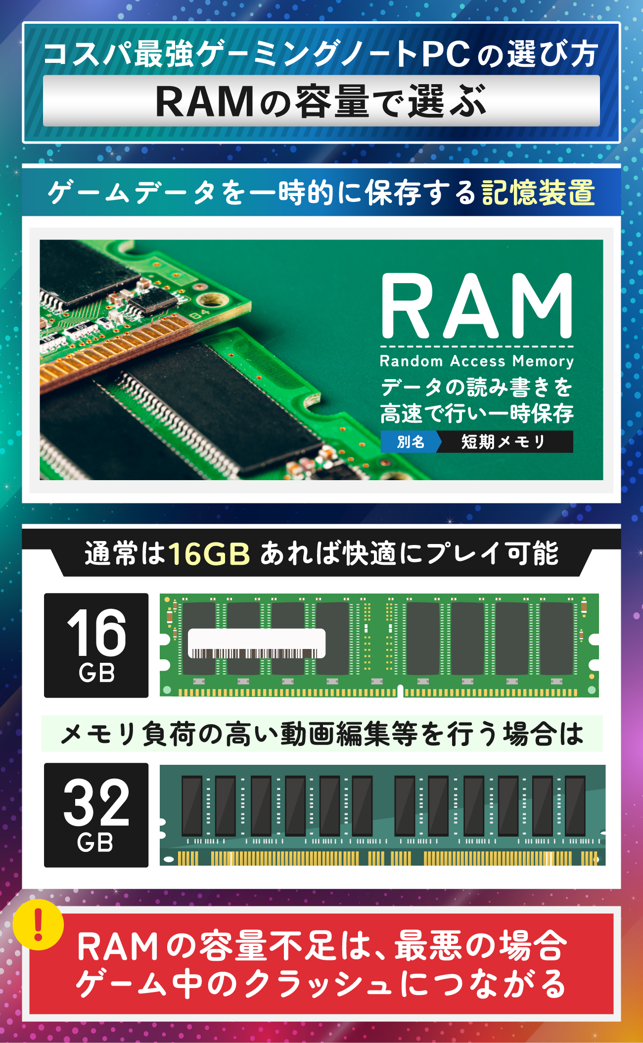 コスパ最強のゲーミングノートPCのおすすめの選び方：RAMの容量で選ぶ