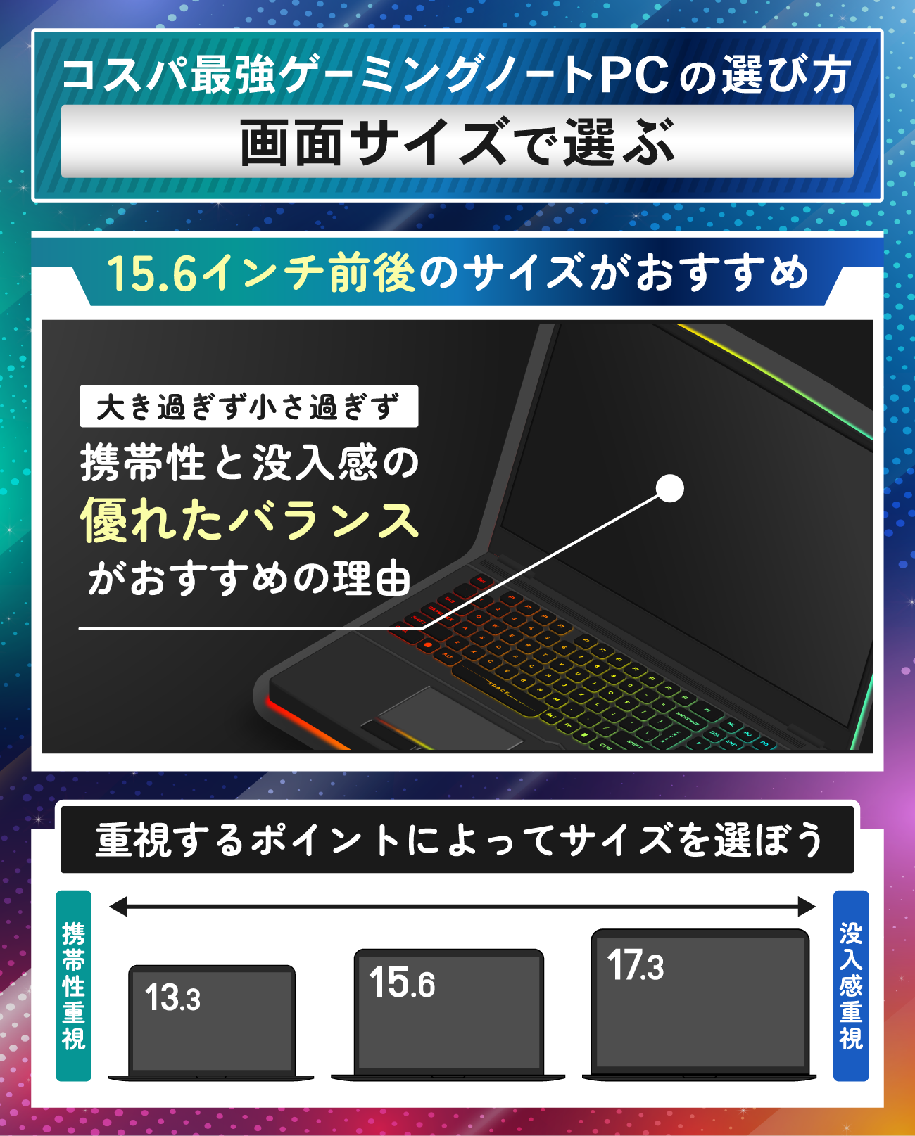 コスパ最強のゲーミングノートPCのおすすめの選び方：画面サイズで選ぶ