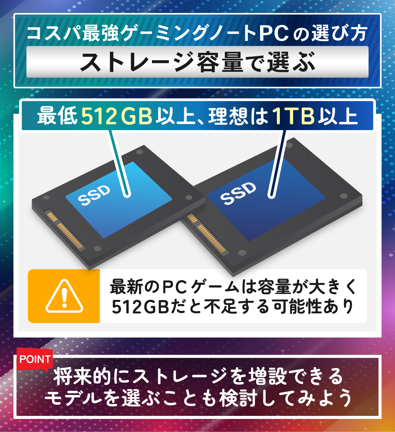 コスパ最強のゲーミングノートPCのおすすめの選び方：ストレージ容量で選ぶ