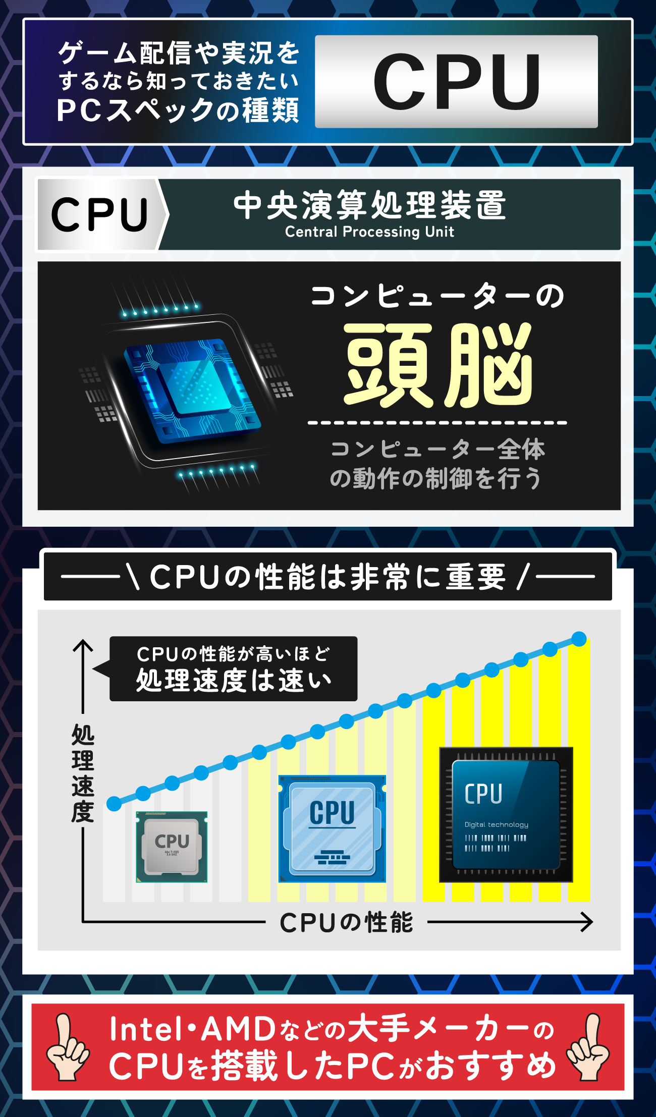 CPU