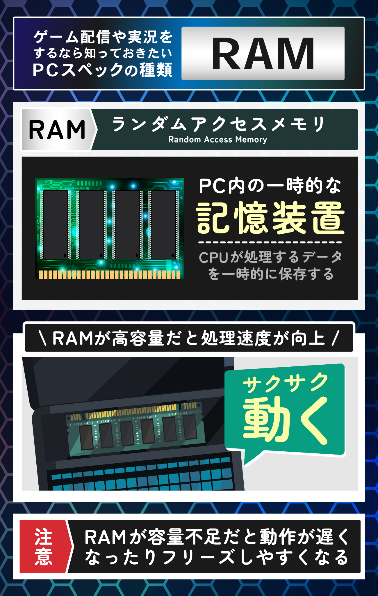 RAM(メモリ)