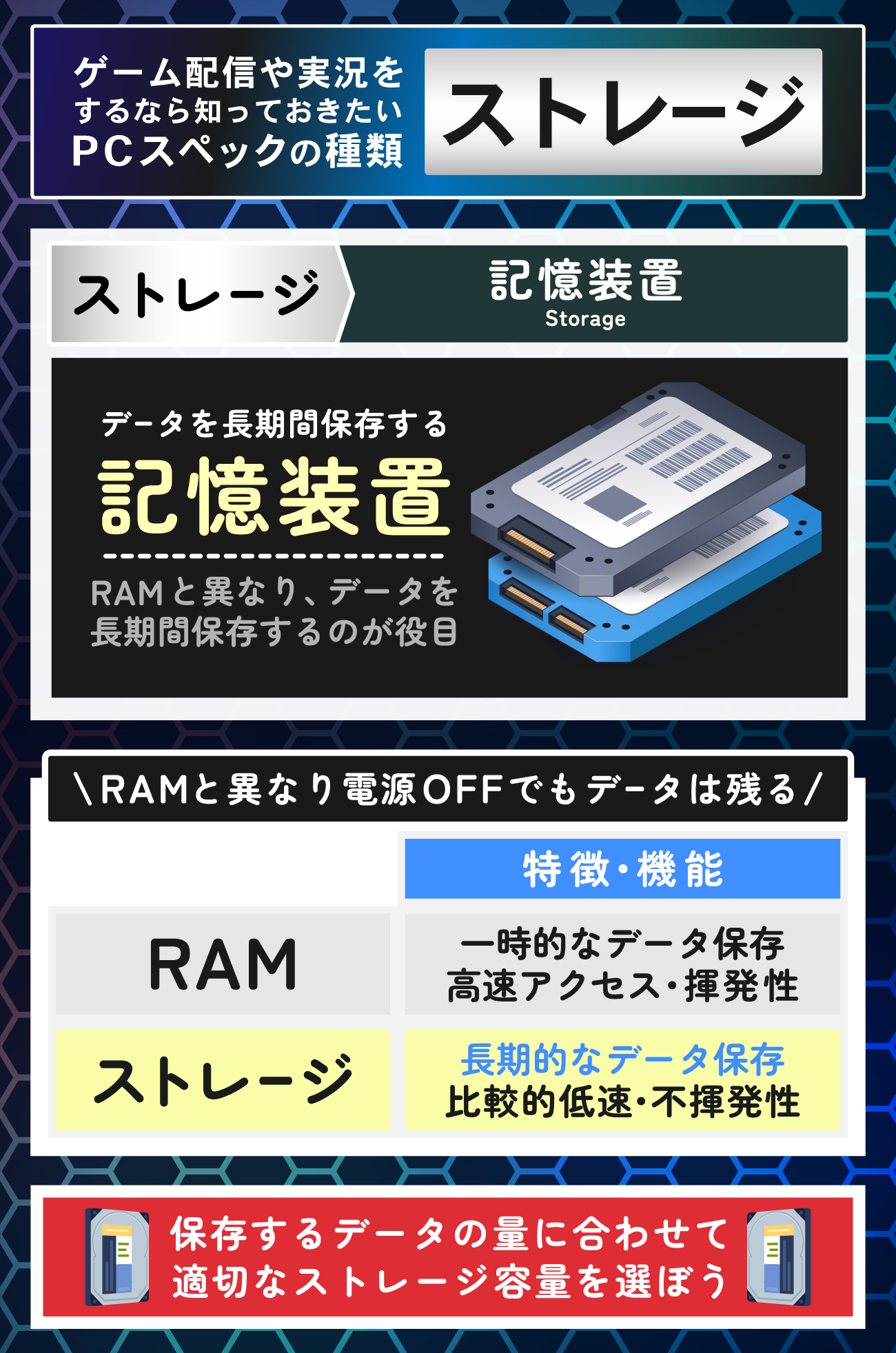 ストレージ