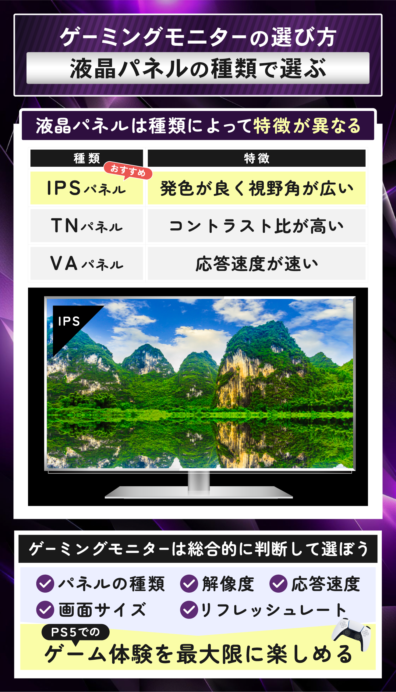 PS5で使用できるWQHD対応のゲーミングモニターの選び方：液晶パネルの種類